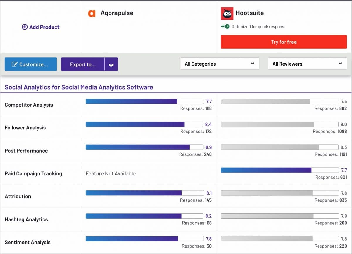 hootsuite reviews